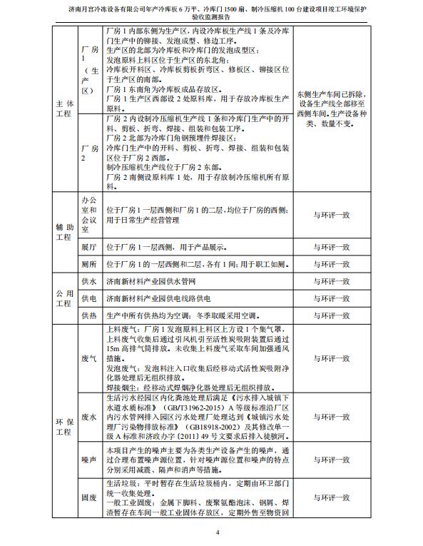 檢測報告1