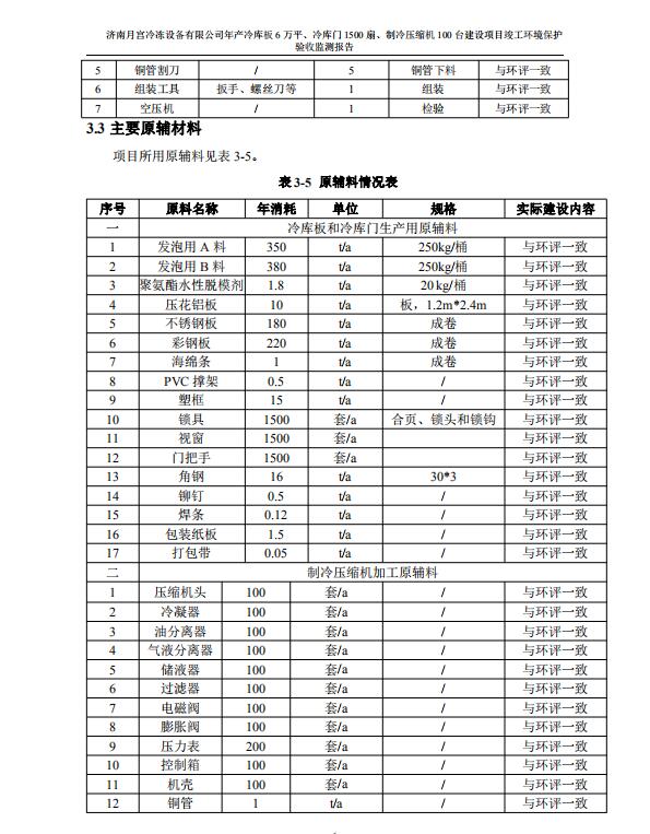 原材料情況表