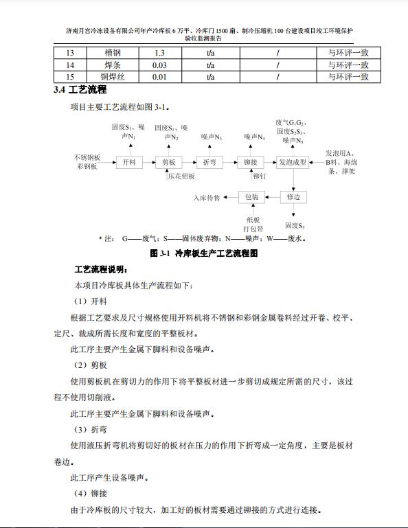 工藝流程圖